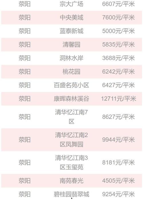 郑州房价现状最新爆料,揭秘最新波动与趋势