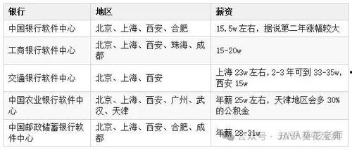 怀化工资爆料最新消息今天,最新爆料揭示真实薪资水平！”